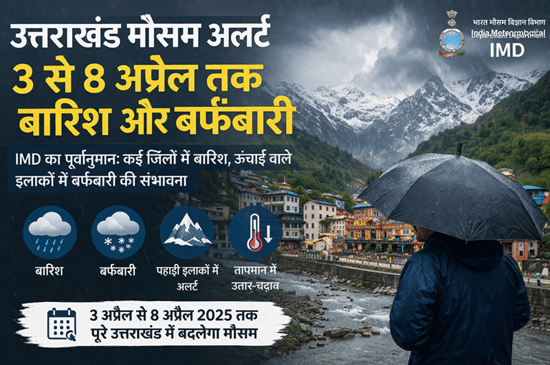 uttarakhand-weather